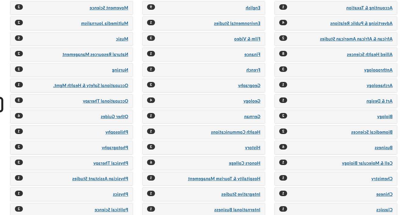 Shot of GVSU's list of subject/lib guides.